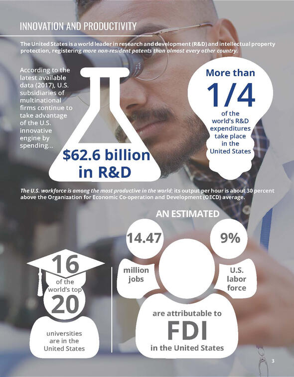SelectUSA Innovation & Productivity