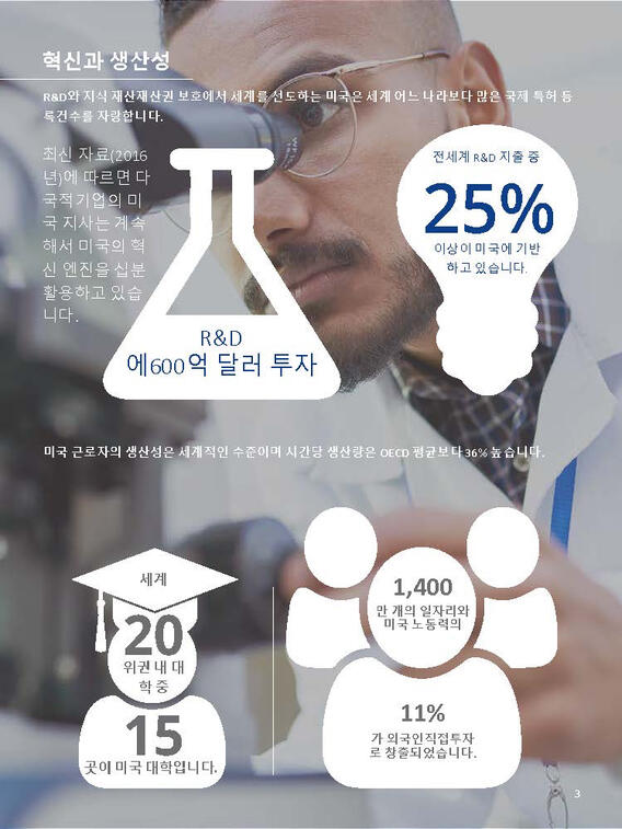 SelectUSA Innovation & Productivity (Korean)